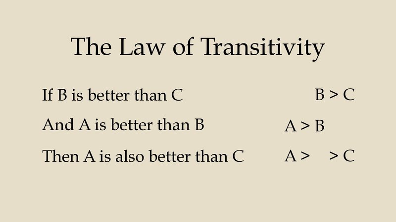 Law of Transitivity